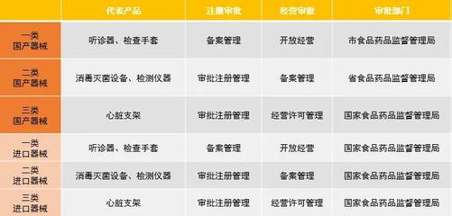 鸿坤产业全面解读中国医疗器械产业发展