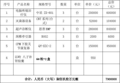 医疗器械销售合同完整